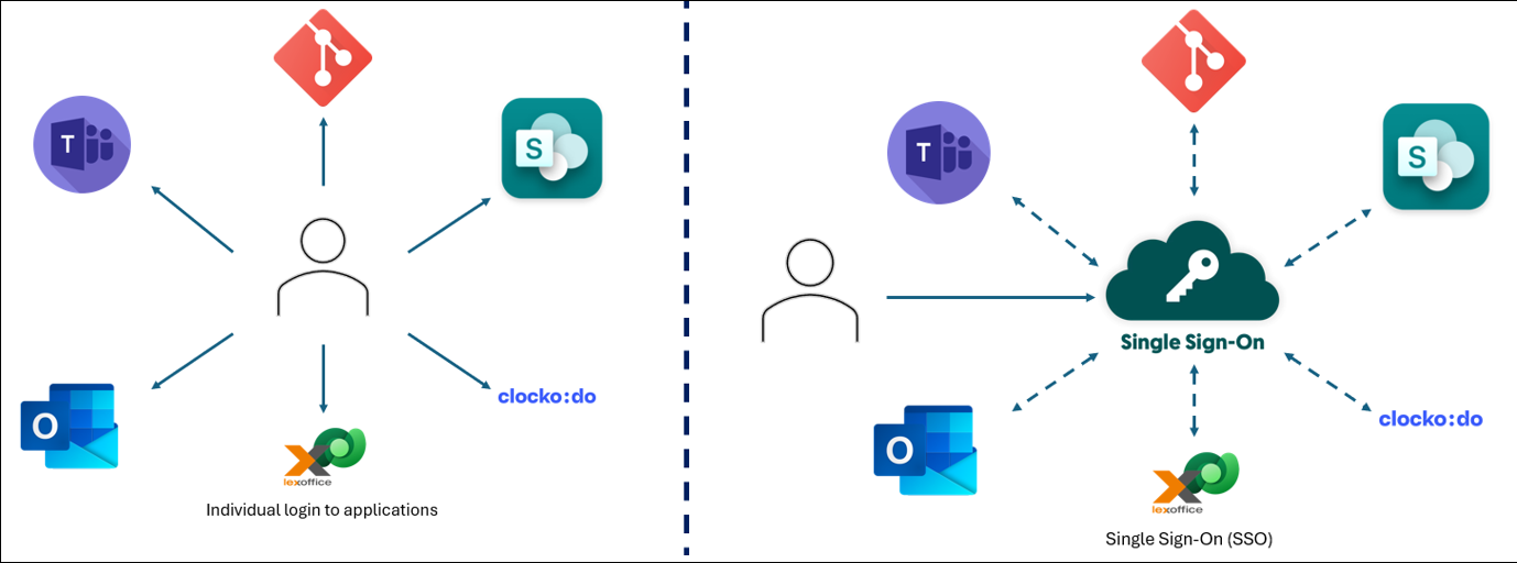 Introduction Diagram